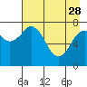 Tide chart for Kizhuyak Point, Kizhuyak Bay, Alaska on 2023/04/28