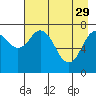 Tide chart for Kizhuyak Point, Kizhuyak Bay, Alaska on 2023/04/29
