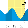 Tide chart for Kizhuyak Point, Kizhuyak Bay, Alaska on 2024/04/17