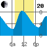 Tide chart for Knapp Landing, Columbia River, Washington on 2021/01/20