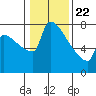Tide chart for Knapp Landing, Columbia River, Washington on 2021/01/22
