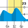 Tide chart for Knapp Landing, Columbia River, Washington on 2021/03/23
