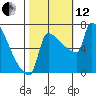 Tide chart for Knapp Landing, Columbia River, Washington on 2021/10/12