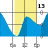 Tide chart for Knapp Landing, Columbia River, Washington on 2021/10/13
