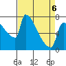 Tide chart for Knapp Landing, Columbia River, Washington on 2022/04/6