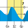Tide chart for Knapp Landing, Columbia River, Washington on 2022/04/7