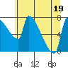 Tide chart for Knapp Landing, Columbia River, Washington on 2022/06/19