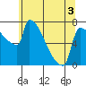 Tide chart for Knapp Landing, Columbia River, Washington on 2022/06/3