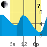Tide chart for Knapp Landing, Columbia River, Washington on 2022/06/7