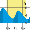 Tide chart for Knapp Landing, Columbia River, Washington on 2022/06/9