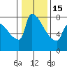 Tide chart for Columbia River, Knapp Landing, Washington on 2023/01/15