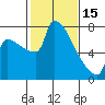 Tide chart for Columbia River, Knapp Landing, Washington on 2023/02/15