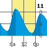Tide chart for Knapp Landing, Washington on 2023/03/11
