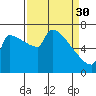 Tide chart for Knapp Landing, Washington on 2023/03/30