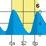 Tide chart for Columbia River, Knapp Landing, Washington on 2023/04/6