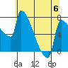 Tide chart for Columbia River, Knapp Landing, Washington on 2023/06/6