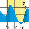 Tide chart for Columbia River, Knapp Landing, Washington on 2023/06/7