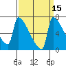 Tide chart for Columbia River, Knapp Landing, Washington on 2023/09/15