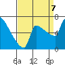 Tide chart for Columbia River, Knapp Landing, Washington on 2023/09/7