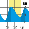 Tide chart for Columbia River, Knapp Landing, Washington on 2024/01/30