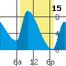 Tide chart for Columbia River, Knapp Landing, Washington on 2024/03/15