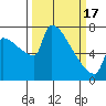 Tide chart for Columbia River, Knapp Landing, Washington on 2024/03/17