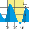 Tide chart for Knapp Landing, Columbia River, Washington on 2024/04/11
