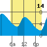 Tide chart for Knapp Landing, Columbia River, Washington on 2024/06/14
