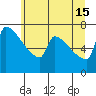 Tide chart for Knapp Landing, Columbia River, Washington on 2024/06/15