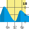 Tide chart for Knapp Landing, Columbia River, Washington on 2024/06/18