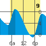 Tide chart for Knapp Landing, Columbia River, Washington on 2024/06/9