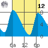 Tide chart for Knapp Landing, Washington on 2025/04/12