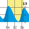 Tide chart for Knapp Landing, Washington on 2025/04/13