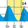 Tide chart for Knapp Landing, Washington on 2025/04/14