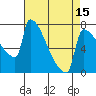 Tide chart for Knapp Landing, Washington on 2025/04/15