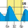 Tide chart for Knapp Landing, Washington on 2025/04/16