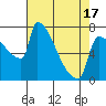 Tide chart for Knapp Landing, Washington on 2025/04/17