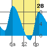 Tide chart for Knapp Landing, Washington on 2025/04/28