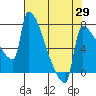 Tide chart for Knapp Landing, Washington on 2025/04/29