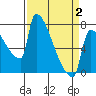 Tide chart for Knapp Landing, Washington on 2025/04/2
