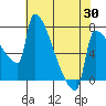 Tide chart for Knapp Landing, Washington on 2025/04/30