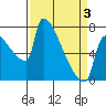 Tide chart for Knapp Landing, Washington on 2025/04/3