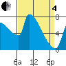 Tide chart for Knapp Landing, Washington on 2025/04/4