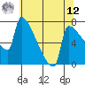 Tide chart for Knapp Landing, Washington on 2025/05/12
