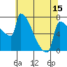 Tide chart for Knapp Landing, Washington on 2025/05/15