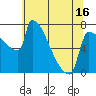 Tide chart for Knapp Landing, Washington on 2025/05/16