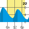 Tide chart for Knapp Landing, Washington on 2025/05/22
