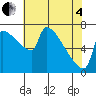 Tide chart for Knapp Landing, Washington on 2025/05/4