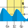 Tide chart for Knapp Landing, Washington on 2025/05/6