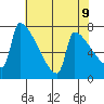Tide chart for Knapp Landing, Washington on 2025/05/9